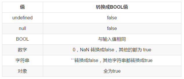 JavaScript 新手的踩坑日记