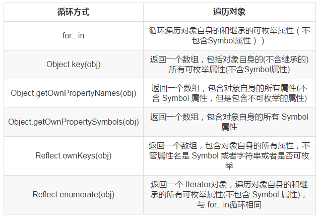 JavaScript 新手的踩坑日记