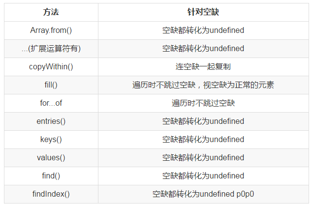 JavaScript 新手的踩坑日记