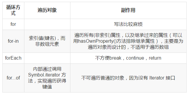 JavaScript 新手的踩坑日记