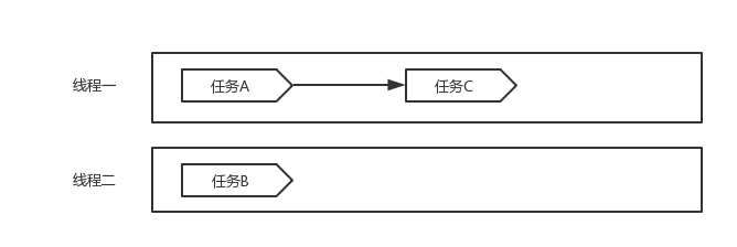 JavaScript异步编程