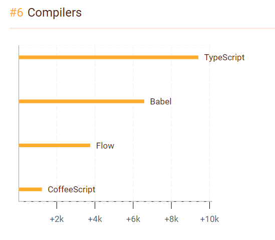在过去的一年里谁JavaScript 之最？
