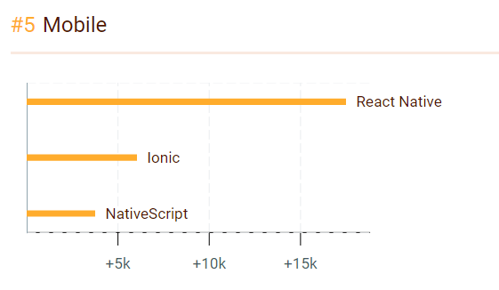 在过去的一年里谁JavaScript 之最？