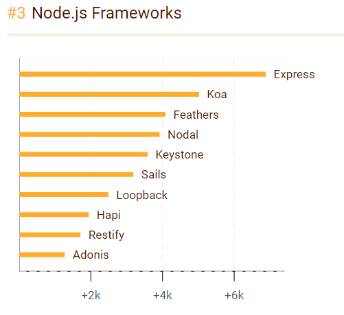在过去的一年里谁JavaScript 之最？