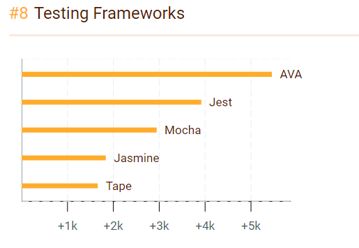在过去的一年里谁JavaScript 之最？