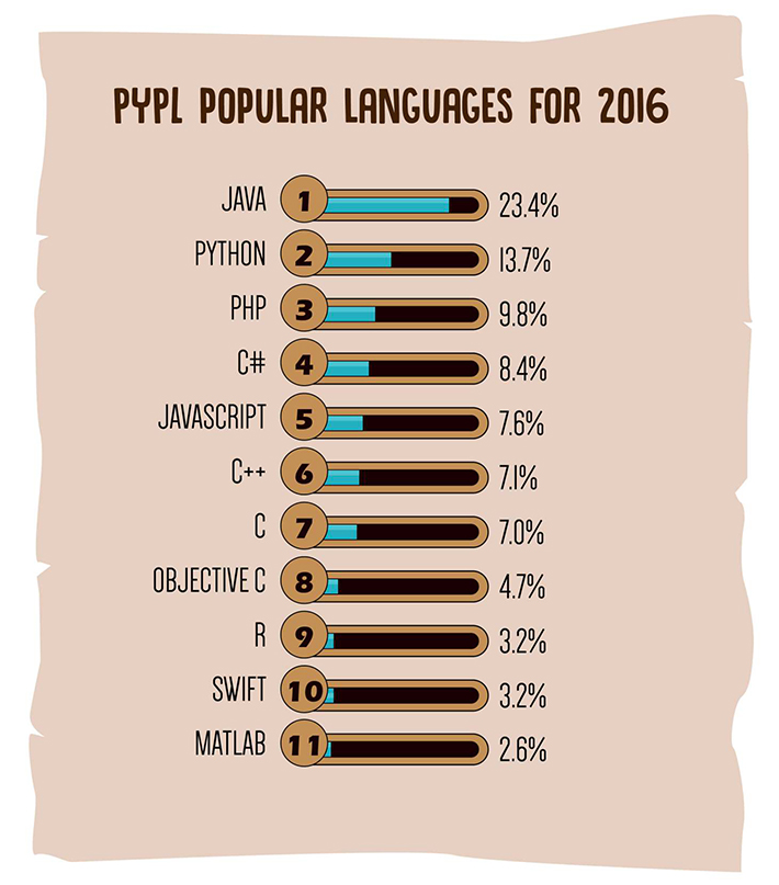 JavaScript 很少为人所知的玩法