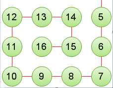 javascript之活灵活现的Array