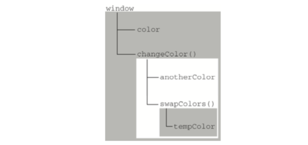 JavaScript 知识点整理
