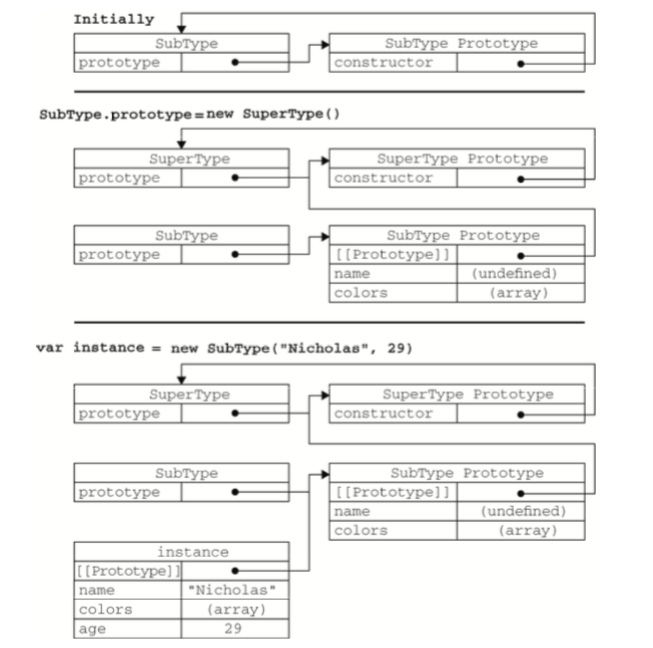 JavaScript 知识点整理