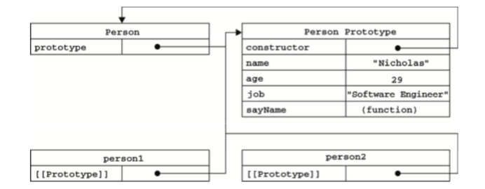 JavaScript 知识点整理