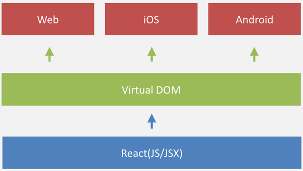 JavaScript 就要统治世界了？