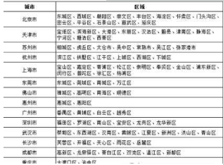 唯品会次日达怎么样?次日达常见问题介绍