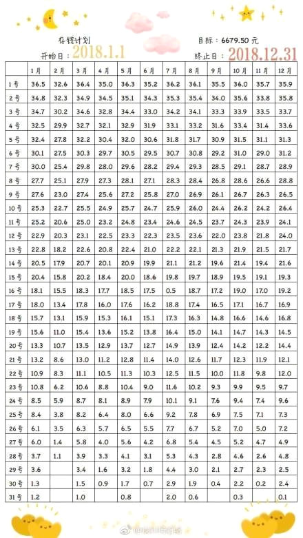 抖音365天存钱方法是什么 存钱表格了解一下