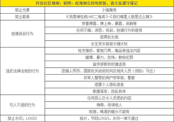抖音社区规则是什么_抖音社区规则最新更新大全