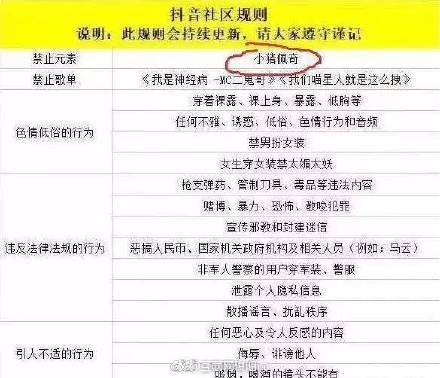 抖音封杀小猪佩奇是真的吗?抖音为什么封杀小猪佩奇?
