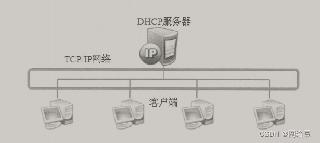 Windows server部署DHCP服务的详细教程