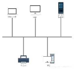 Windows Server 2019 DHCP服务器配置与管理——理论 Ⅰ