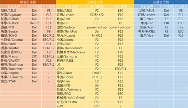 系统之家u盘重装系统win7电脑进不去怎么办