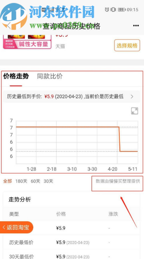历史价格查询APP查询淘宝商品历史价格的方法步骤