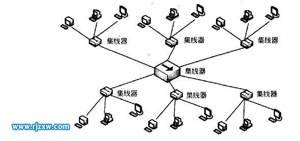 linux系统文件权限怎么设置