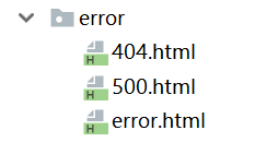 spring boot 日志/页面处理、实体类构建、后台管理功能的实现
