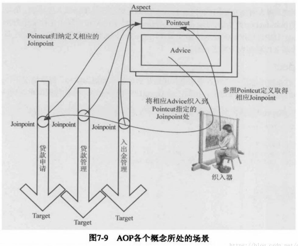 聊聊Spring——AOP详解(AOP概览)