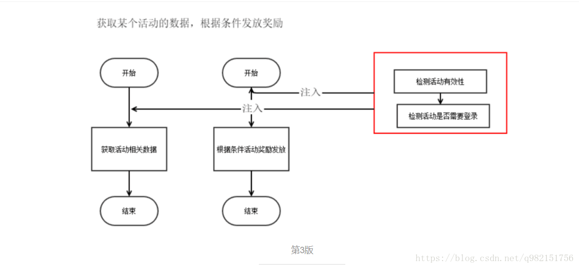 聊聊Spring——AOP详解(AOP概览)