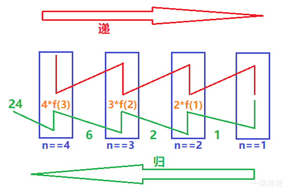 一篇文章带你了解Java方法的使用