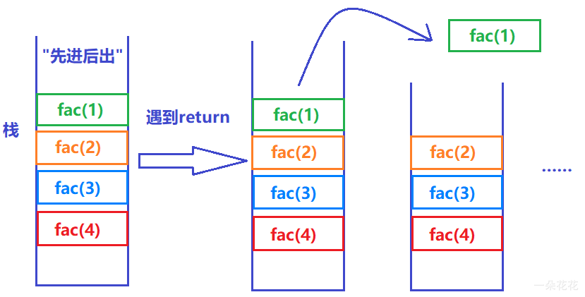 一篇文章带你了解Java方法的使用