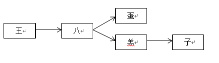 Java DFA算法案例详解