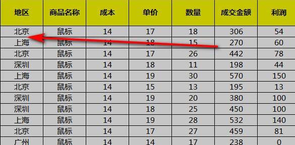 excel排序还是乱的原因及解决方法