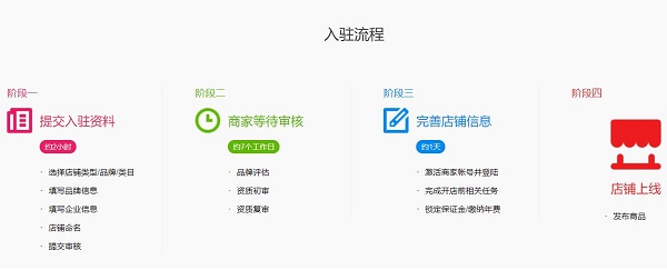 天猫入驻教程