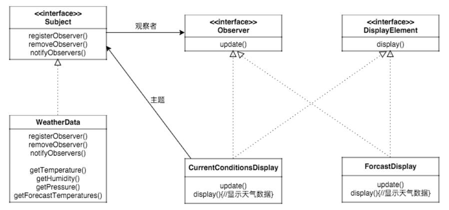 鸿蒙系统中的 JS 开发框架