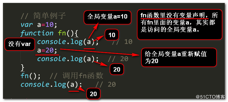 JS变量提升及函数提升实例解析