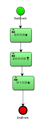 idea中acitviti使用acitBPM插件出现乱码问题及解决方法