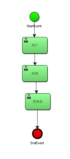 idea中acitviti使用acitBPM插件出现乱码问题及解决方法