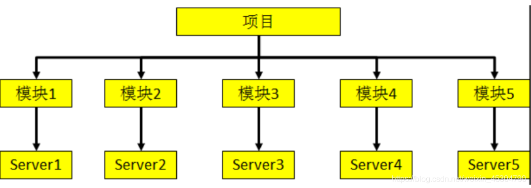 超详细的IntelliJ IDEA的安装及配置