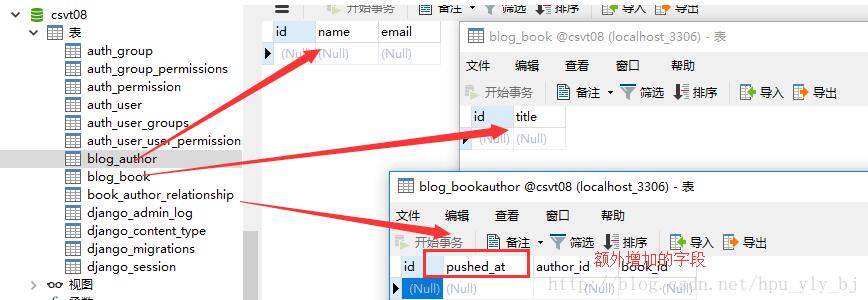 Django 多对多字段的更新和插入数据实例