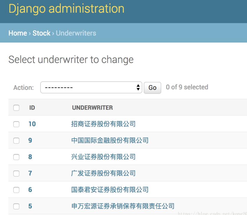 django admin后管定制-显示字段的实例