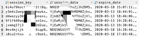 Django中的session用法详解