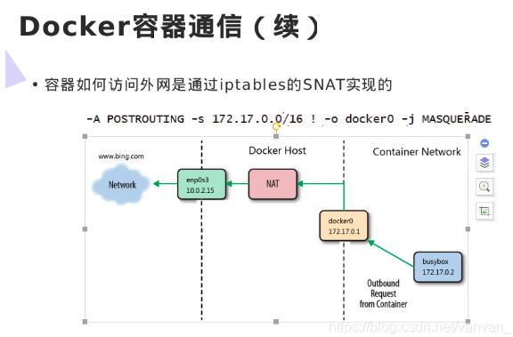 Docker容器间通信与外网通信的操作