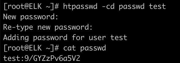 Docker Compose一键ELK部署的方法实现
