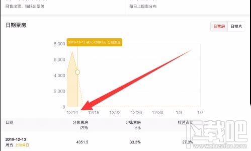 美团APP查看电影实时票房怎么操作？