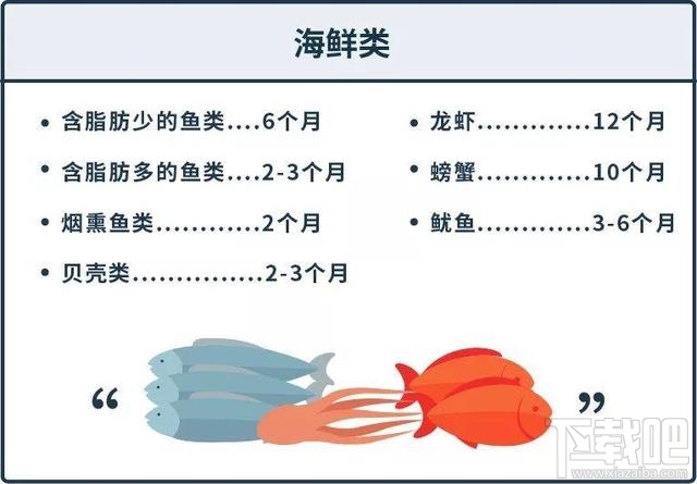 支付宝蚂蚁庄园12月6日答案 冷冻食品在家中保存多久都没问题吗