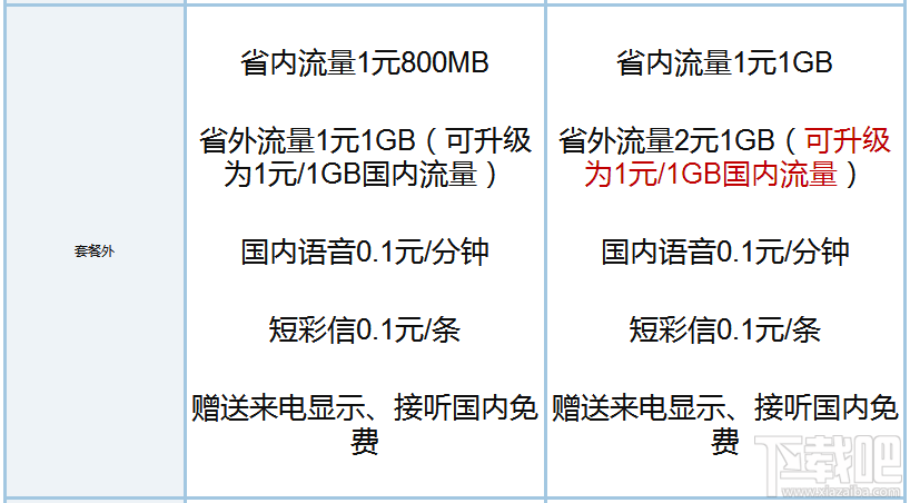 钉钉宝卡和腾讯王卡哪个好？腾讯王卡和钉钉宝卡区别对比