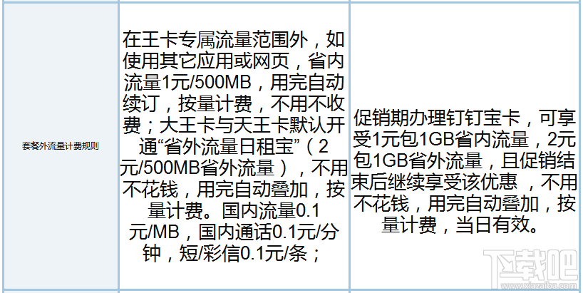 钉钉宝卡和腾讯王卡哪个好？腾讯王卡和钉钉宝卡区别对比