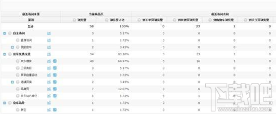 京东商城如何提高商品访问流量？京东商城提高商品访问流量的方法
