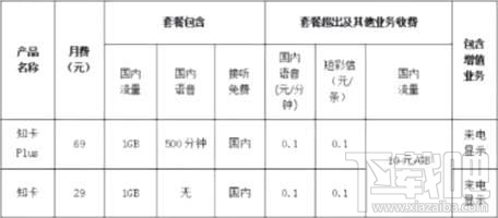 知乎知卡怎么申请？知乎知卡申请办理地址