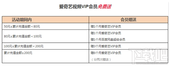 百度圣卡怎么免费领取爱奇艺会员?