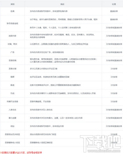 B站小黑屋是什么?B站小黑屋功能详解